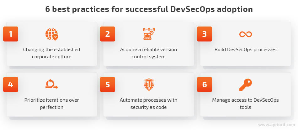 6 best practices for successful DevSecOps adoption