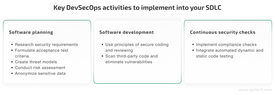 Key DevSecOps activities to implement into your SDLC