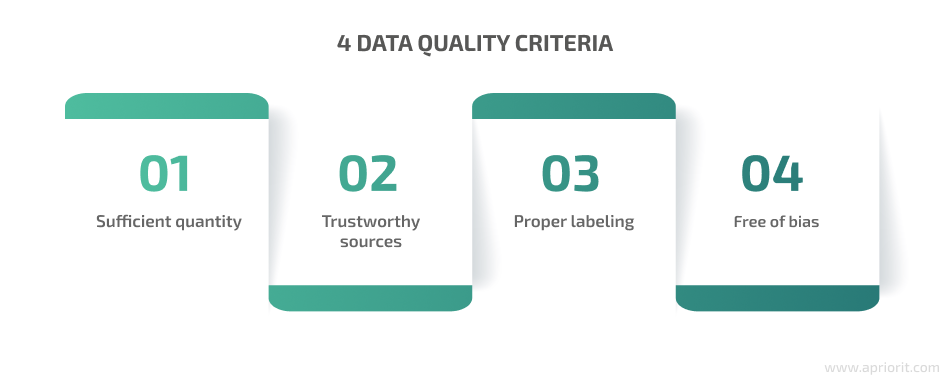 data quality criteria