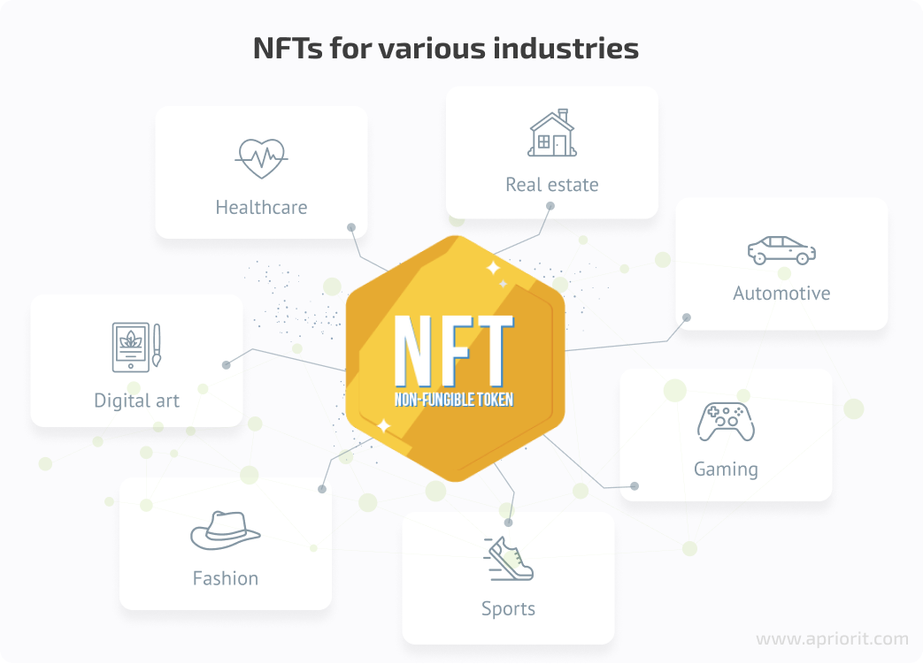 nft for various industries