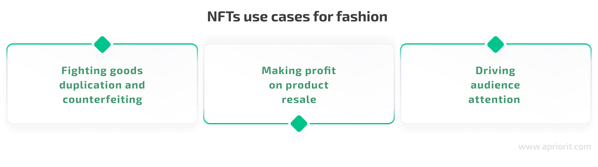 nft use cases fashion