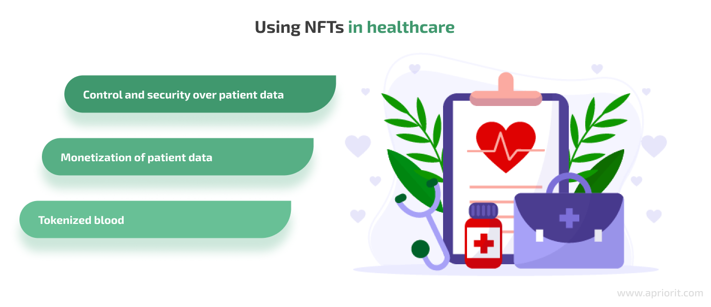 nft use cases for healthcare