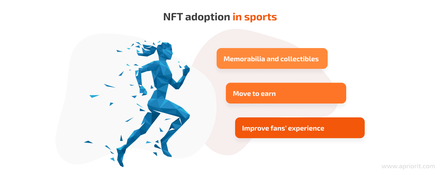 nft use cases in sports