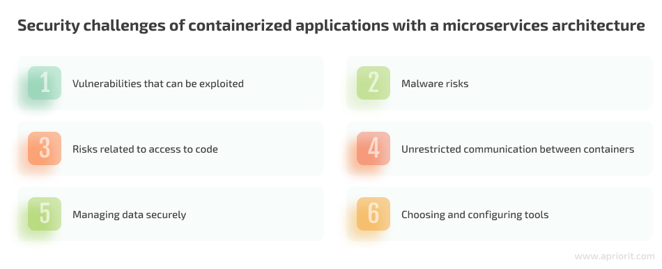 security challenges of containerized apps with microservices architecture