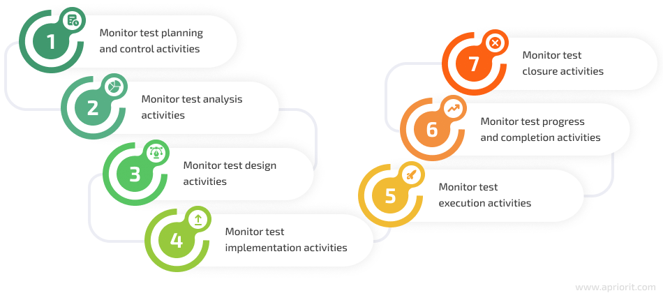 13 test activities