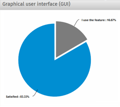 4 customer feedback on gui