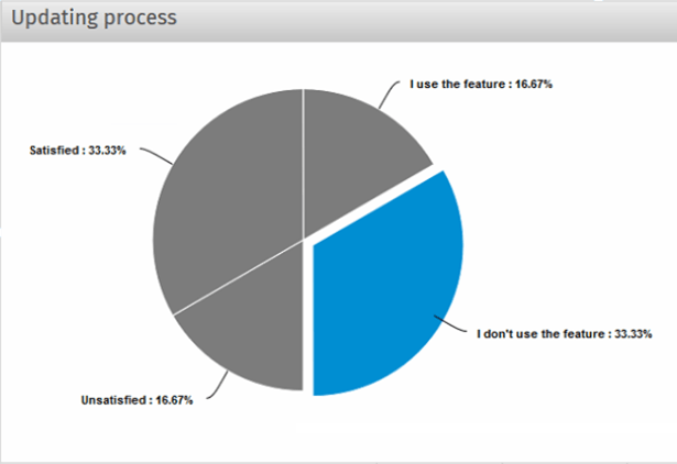 6 customer feedback on updating process