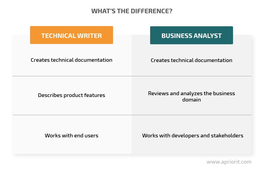 Difference between technical writer and BA