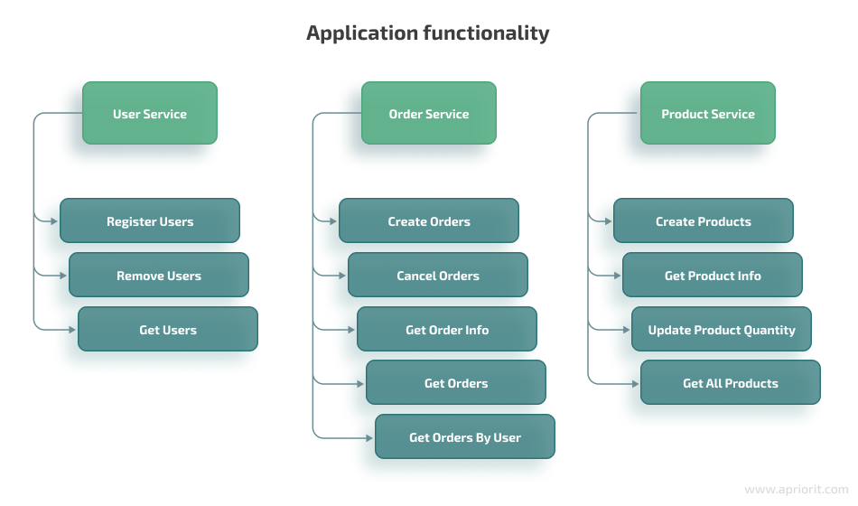application functionality
