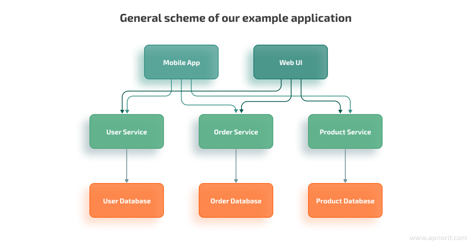 application scheme