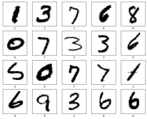 handwritten digits from the MNIST dataset