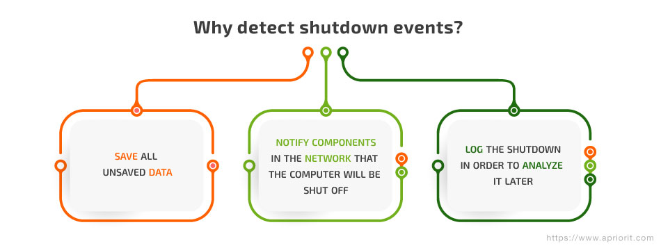 Why detect shutdown events