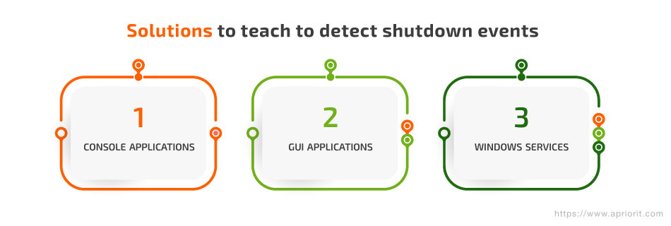 Solutions to detect shutdown events for three types of software 