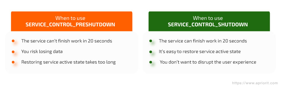 Why detect shutdown events