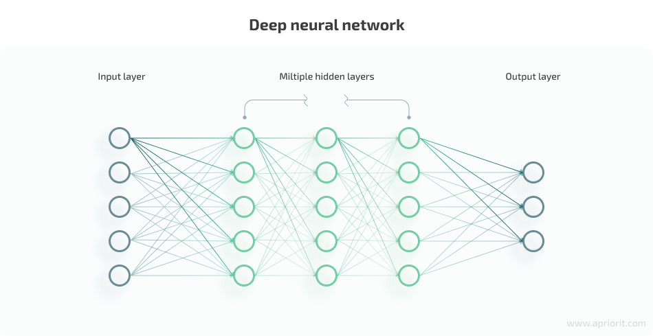 neural network architecture