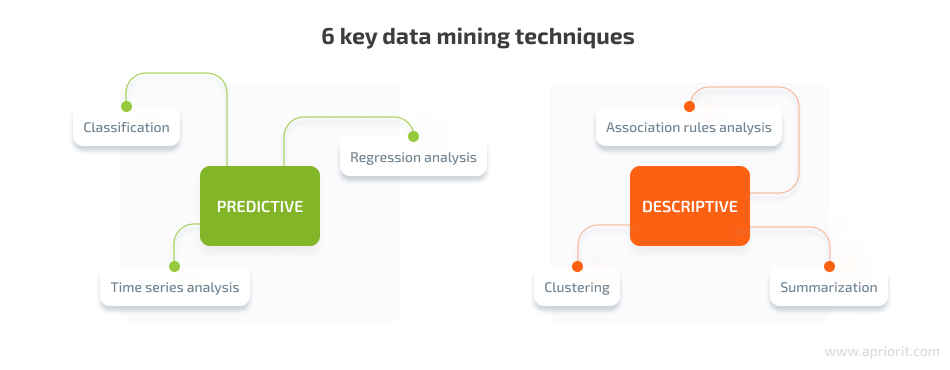 Techniques for mining cybersecurity data