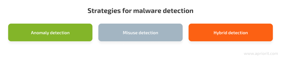 Strategies for malware detection