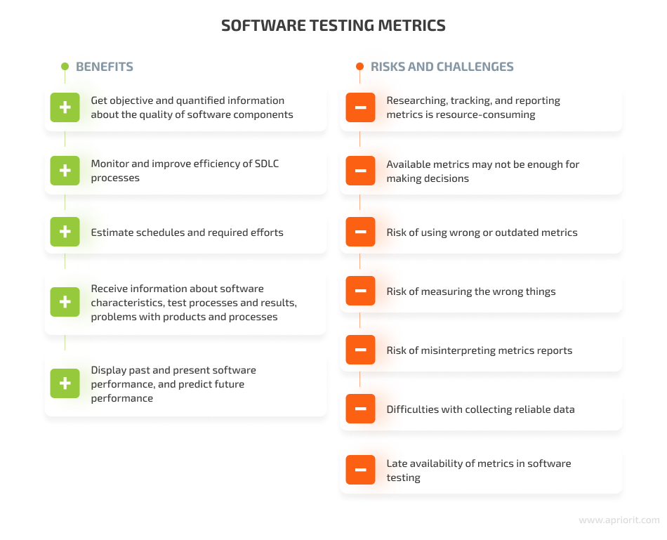 pros and cons software testing metrics