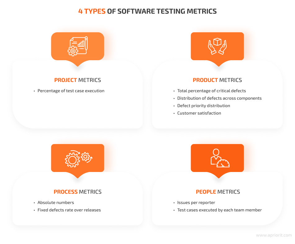 types of software testing metrics