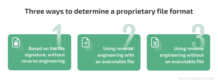 3 ways to determine a proprietary file format