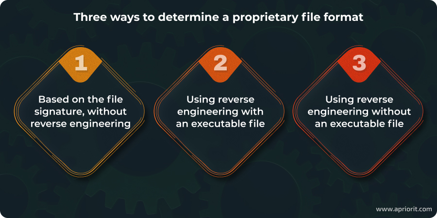 Three ways to identify a proprietary file format
