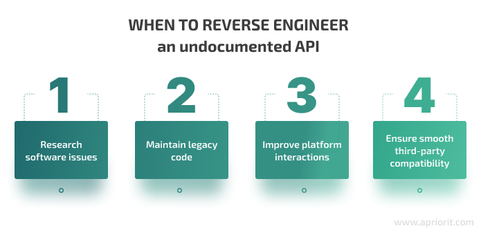  when to reverse engineer an undocumented API