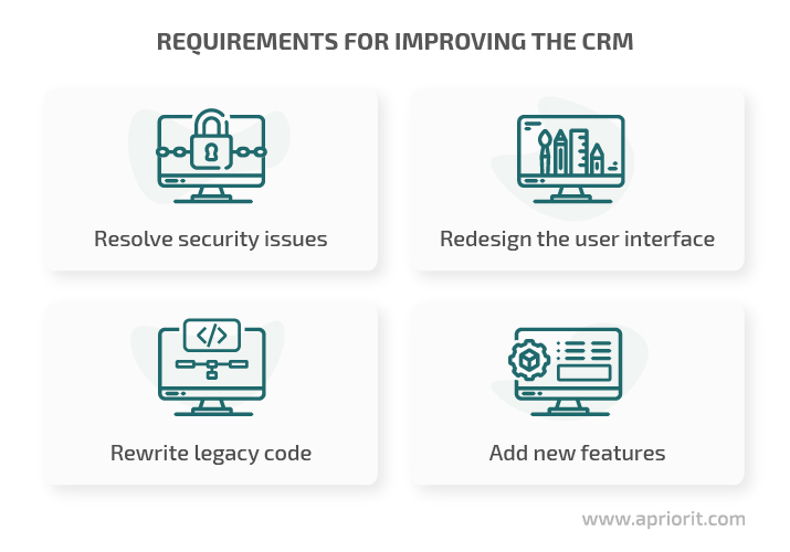 Requirements for improving the CRM

