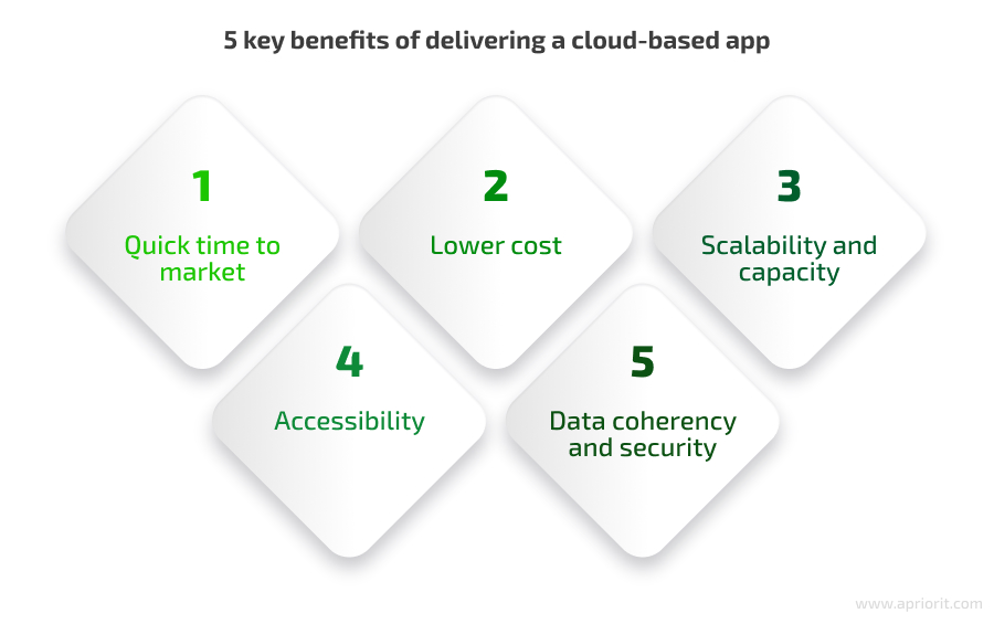 5 key benefits of delivering a cloud-based app