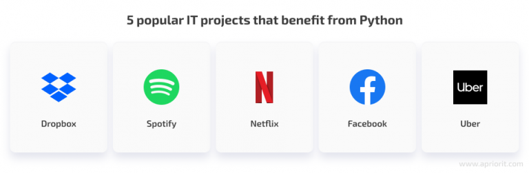 Top 5 Famous Companies Using Python to Develop Their Products - Apriorit