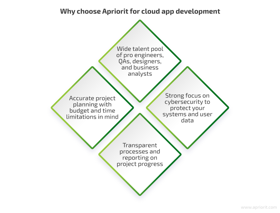 Why choose Apriorit for cloud app development