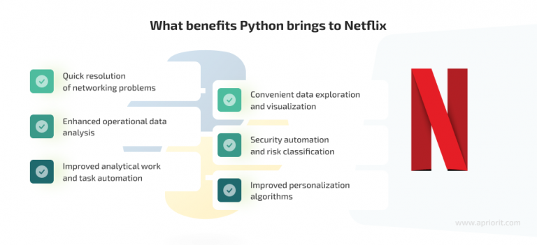 Top 5 Famous Companies Using Python to Develop Their Products - Apriorit