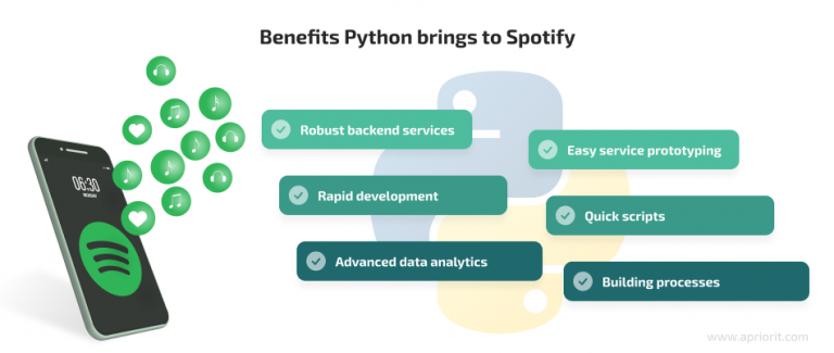 Top 5 Famous Companies Using Python to Develop Their Products - Apriorit