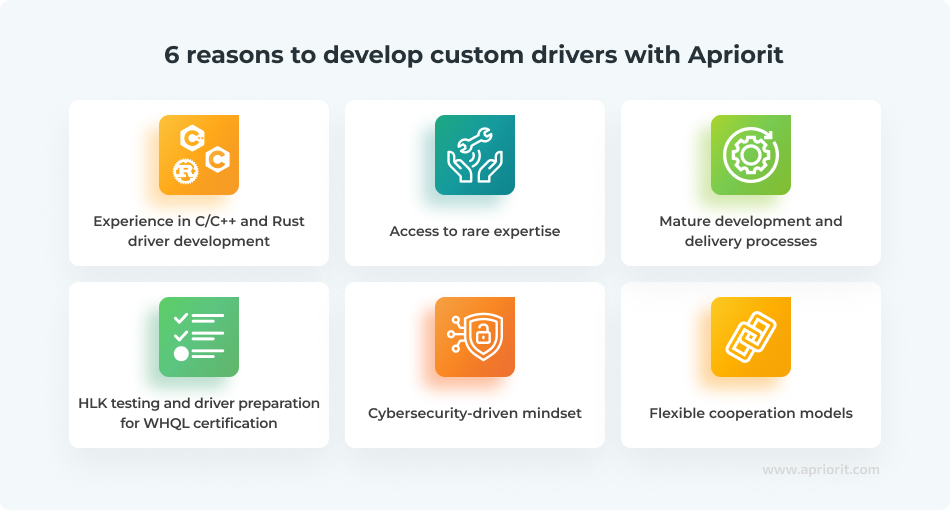 6 reasons to develop custom drivers with Apriorit