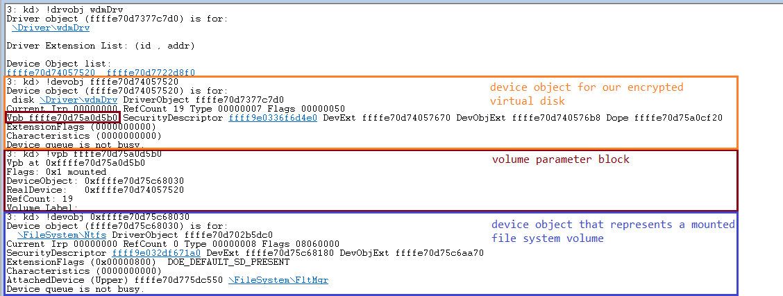 The VPB address in device object after mounting