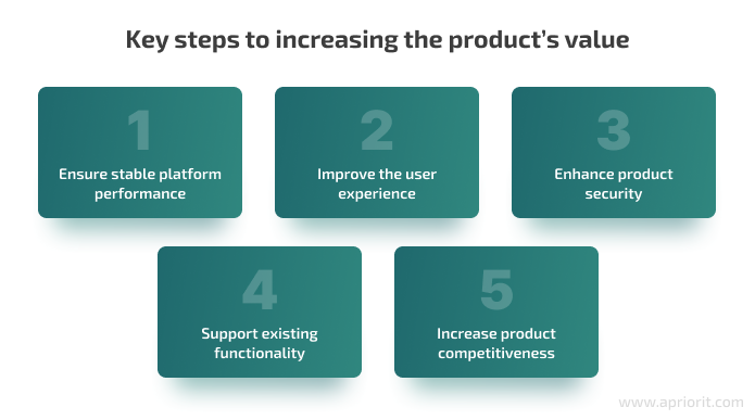 How to increase product value