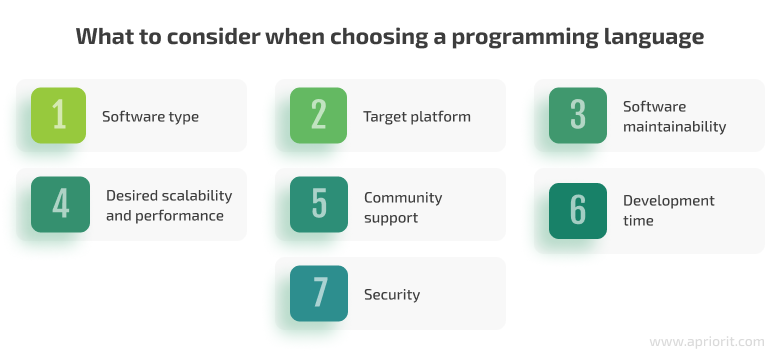 What to consider when choosing a programming language