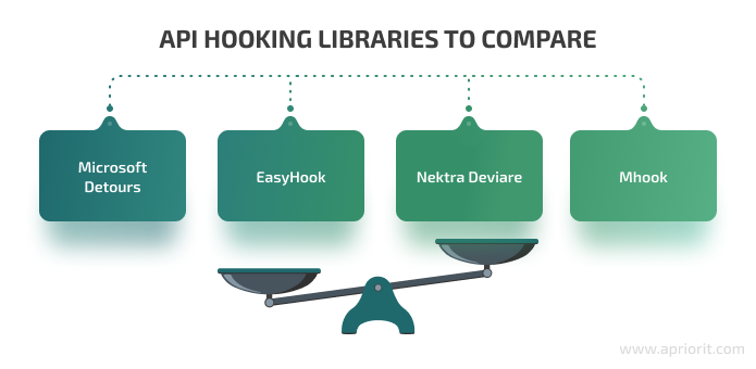 API hooking libraries