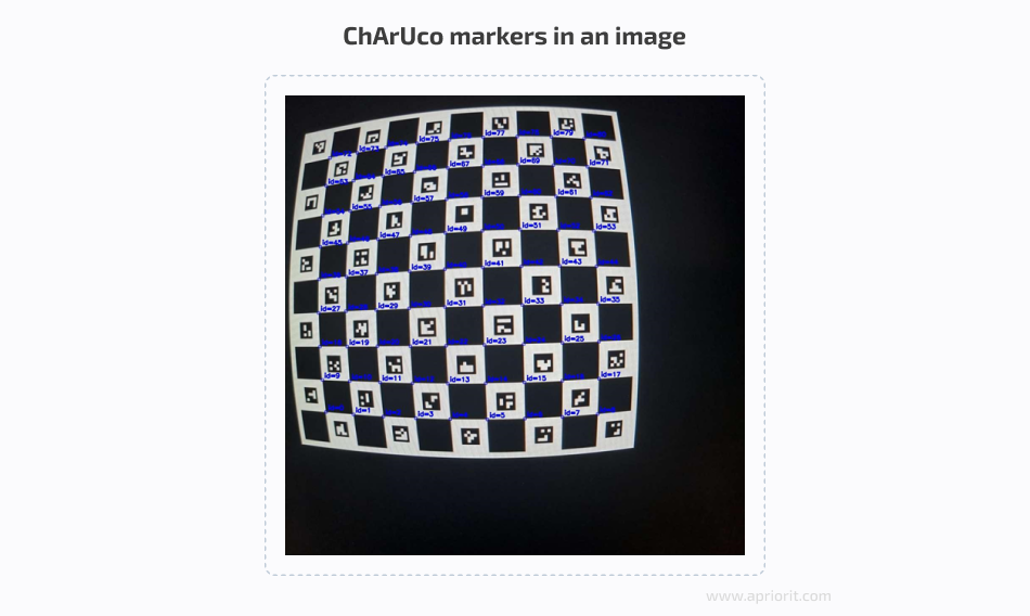 ChArUco markers in an image
