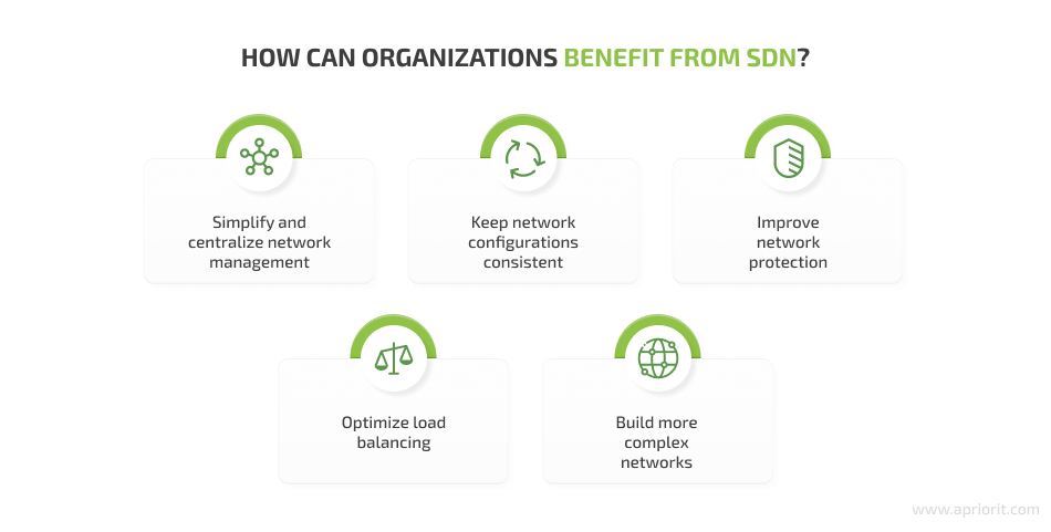 5 ways to benefit from SDN implementation