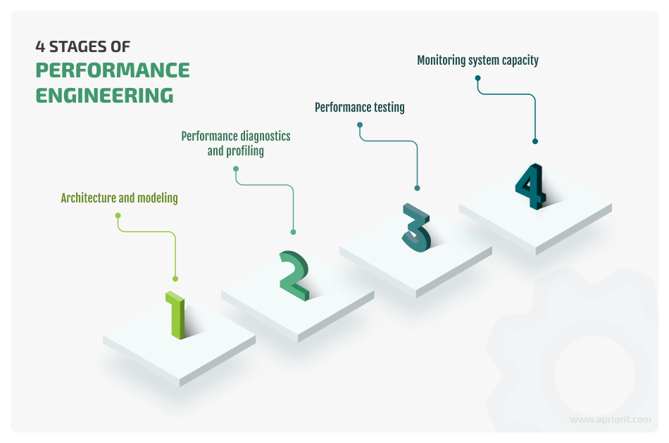 performance-engineering-stages