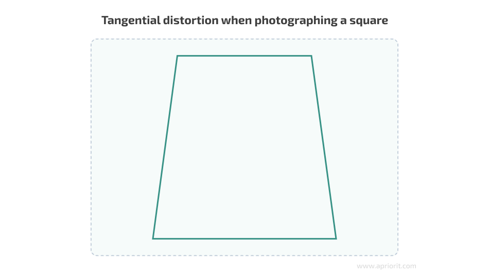 Tangential distortion when photographing a square
