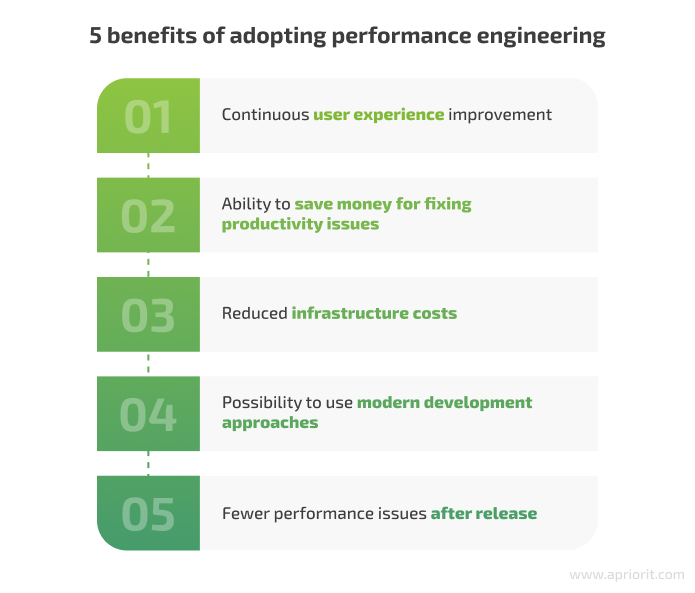 benefits-of-adopting-performance-engineering