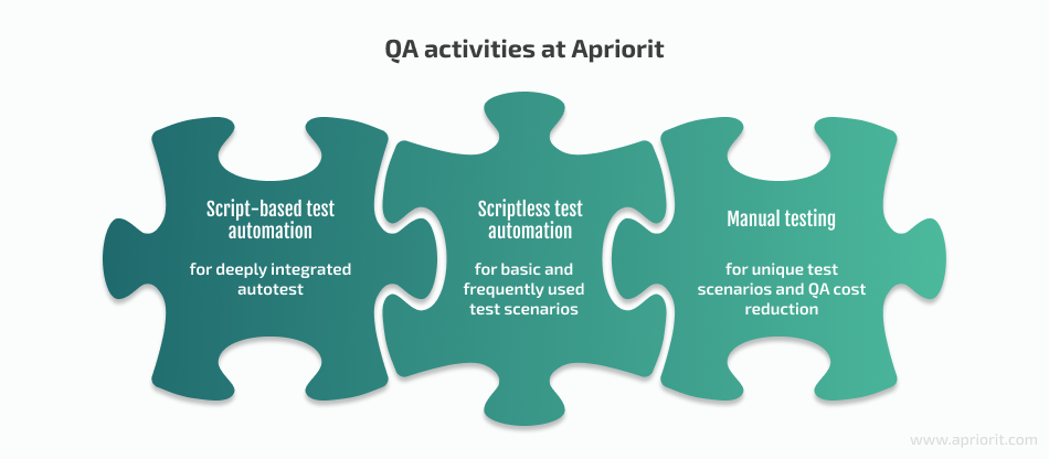 QA activities at Apriorit