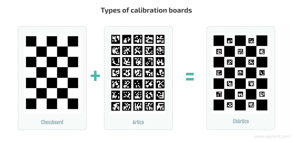 Types of calibration boards