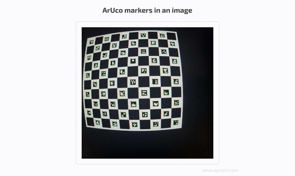 ArUco markers in an image