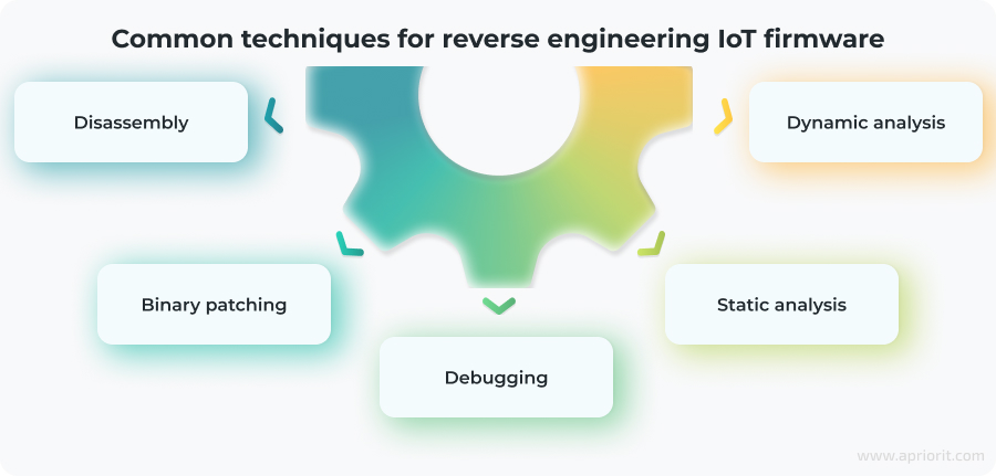 Best techniques for reverse engineering IoT firmware
