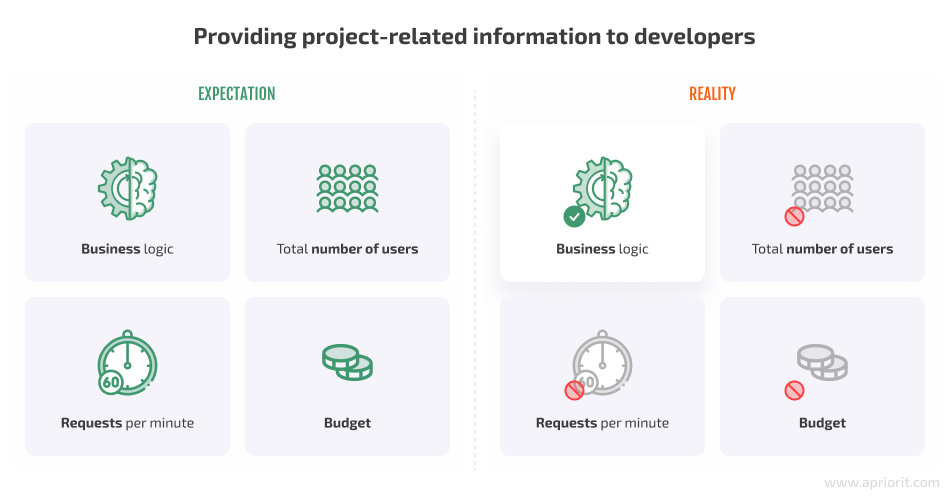 Providing project-related information to developers