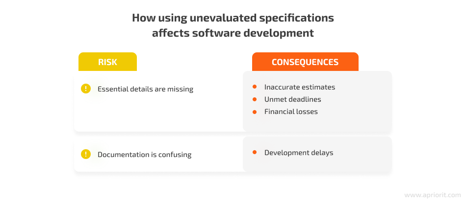 risks of working with poor project documentation