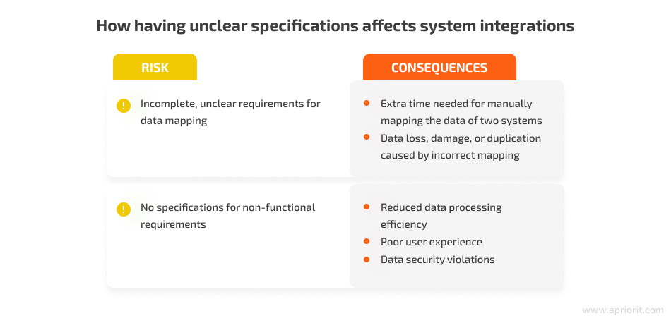 system integration risks