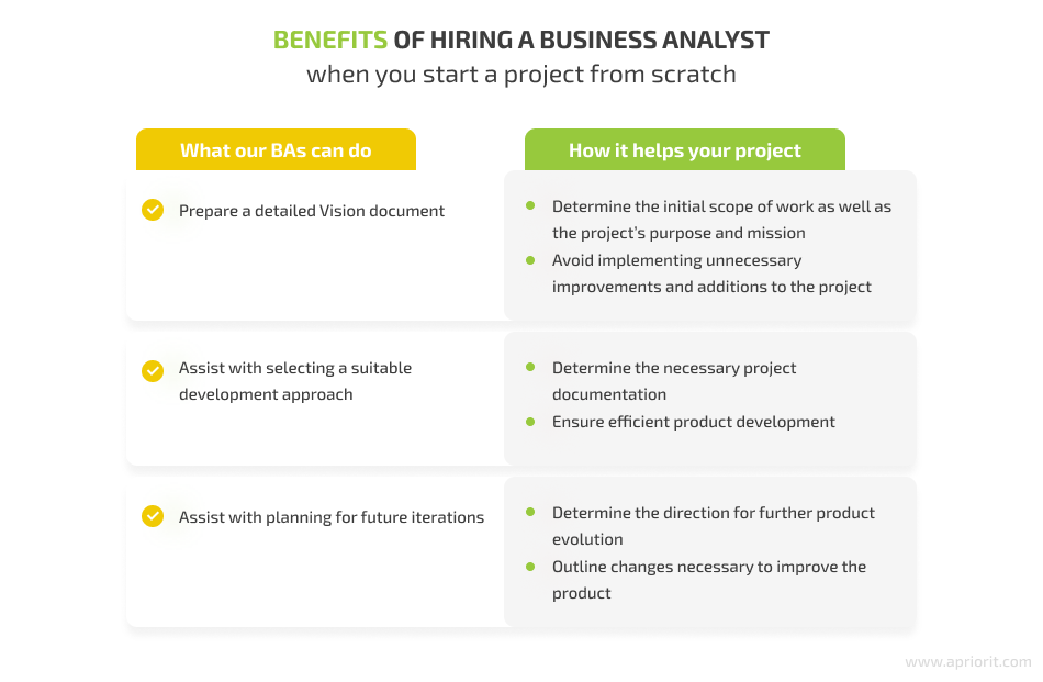 benefits of working with a business analyst